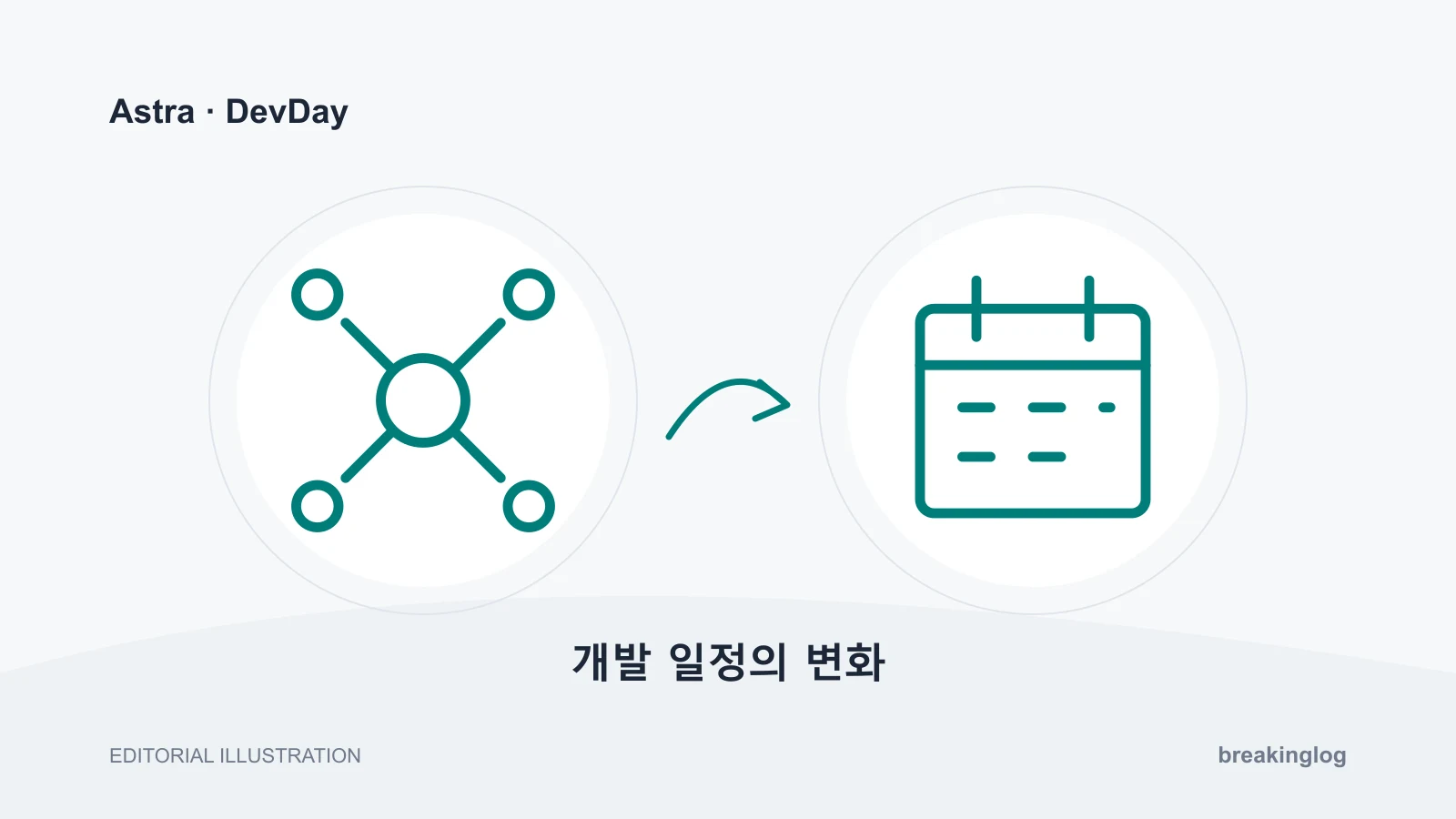 Astra · DevDay: 개발 일정의 변화을 표현한 설명 그림
