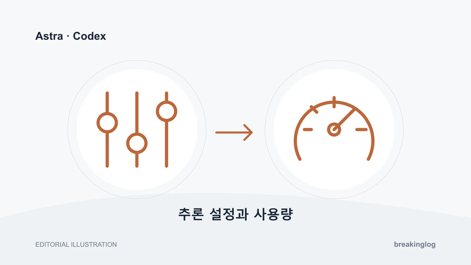 Astra · Codex: 추론 설정과 사용량을 표현한 설명 그림