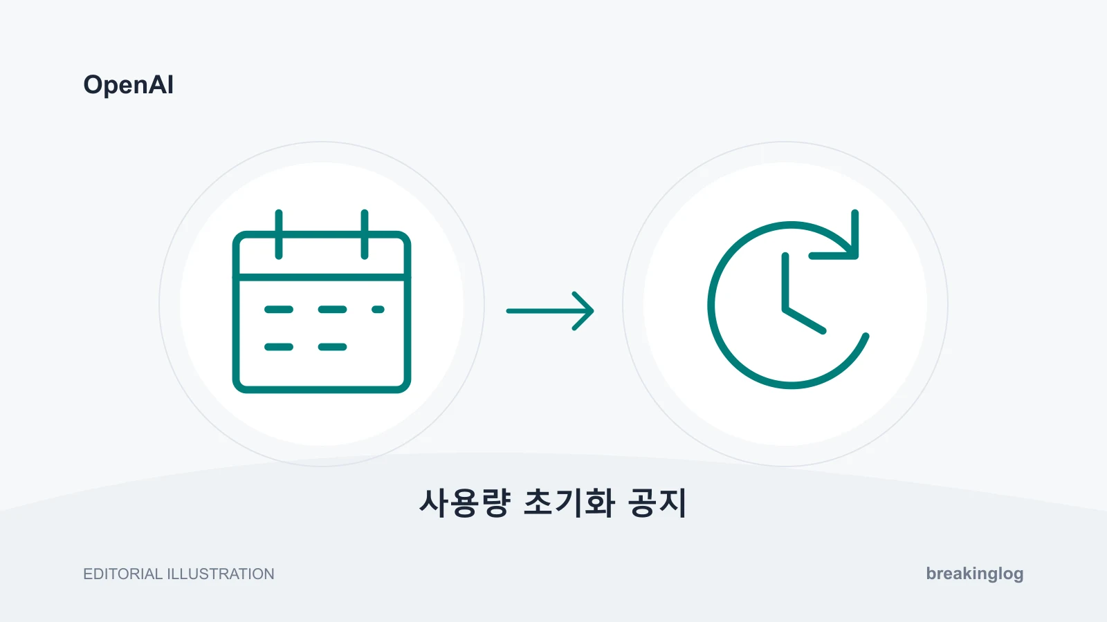 OpenAI: 사용량 초기화 공지을 표현한 설명 그림