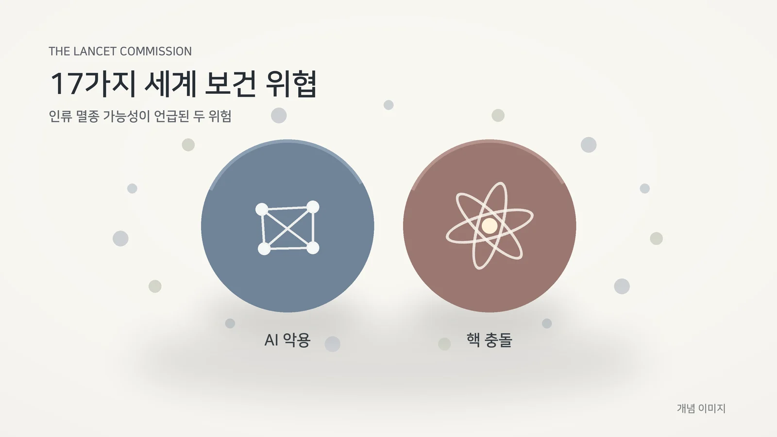 연한 크림색 배경에 17가지 세계 보건 위협 중 두 멸종 가능성 항목인 AI 악용과 핵 충돌을 두 개의 도형으로 구분한 제작 개념 이미지